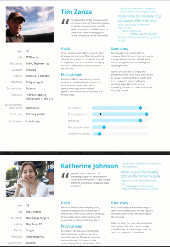 Personas and user research