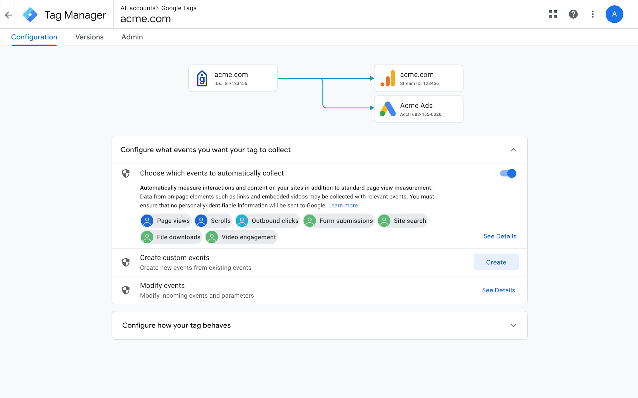 Google Tag Manager configuration showing acme.com tag connected to Analytics and Ads destinations